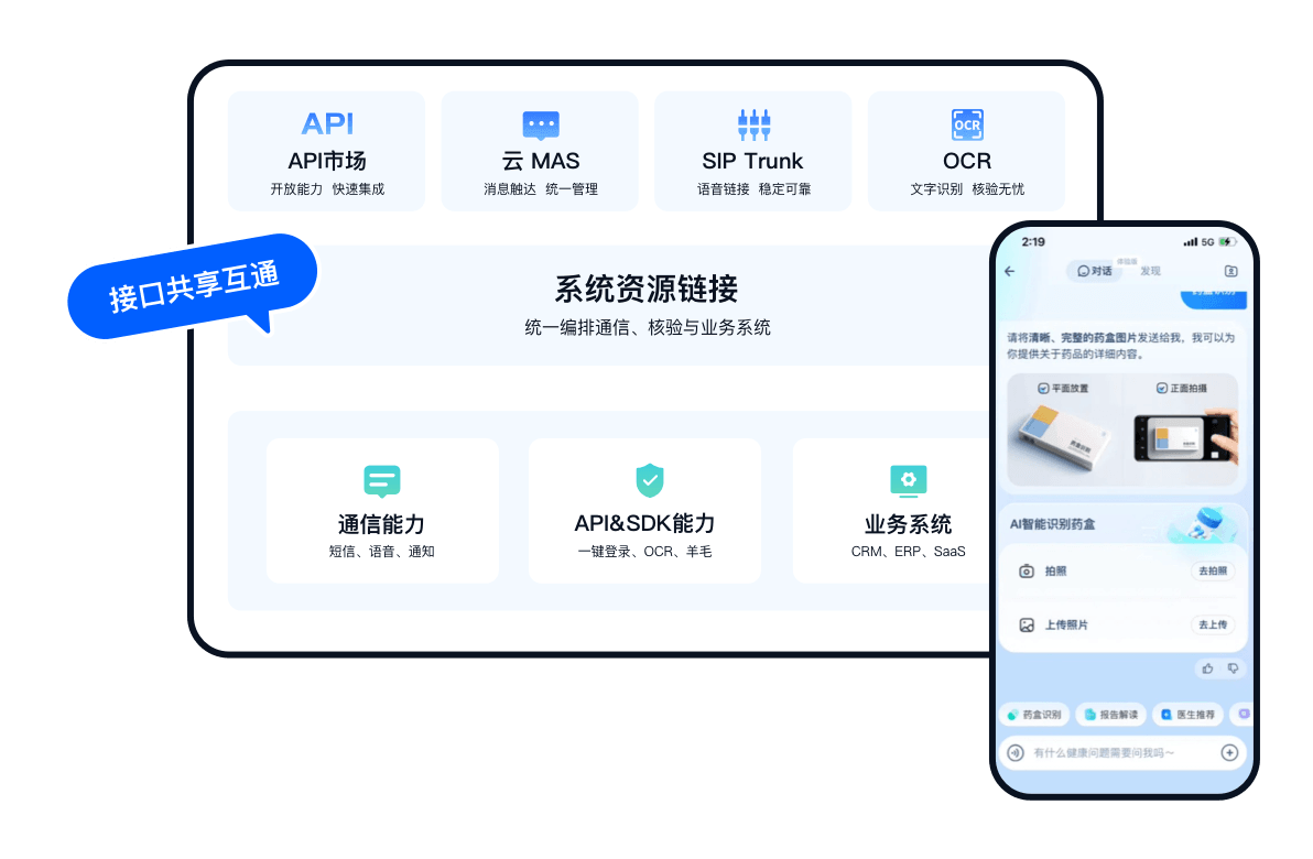 系统资源连接能力场景