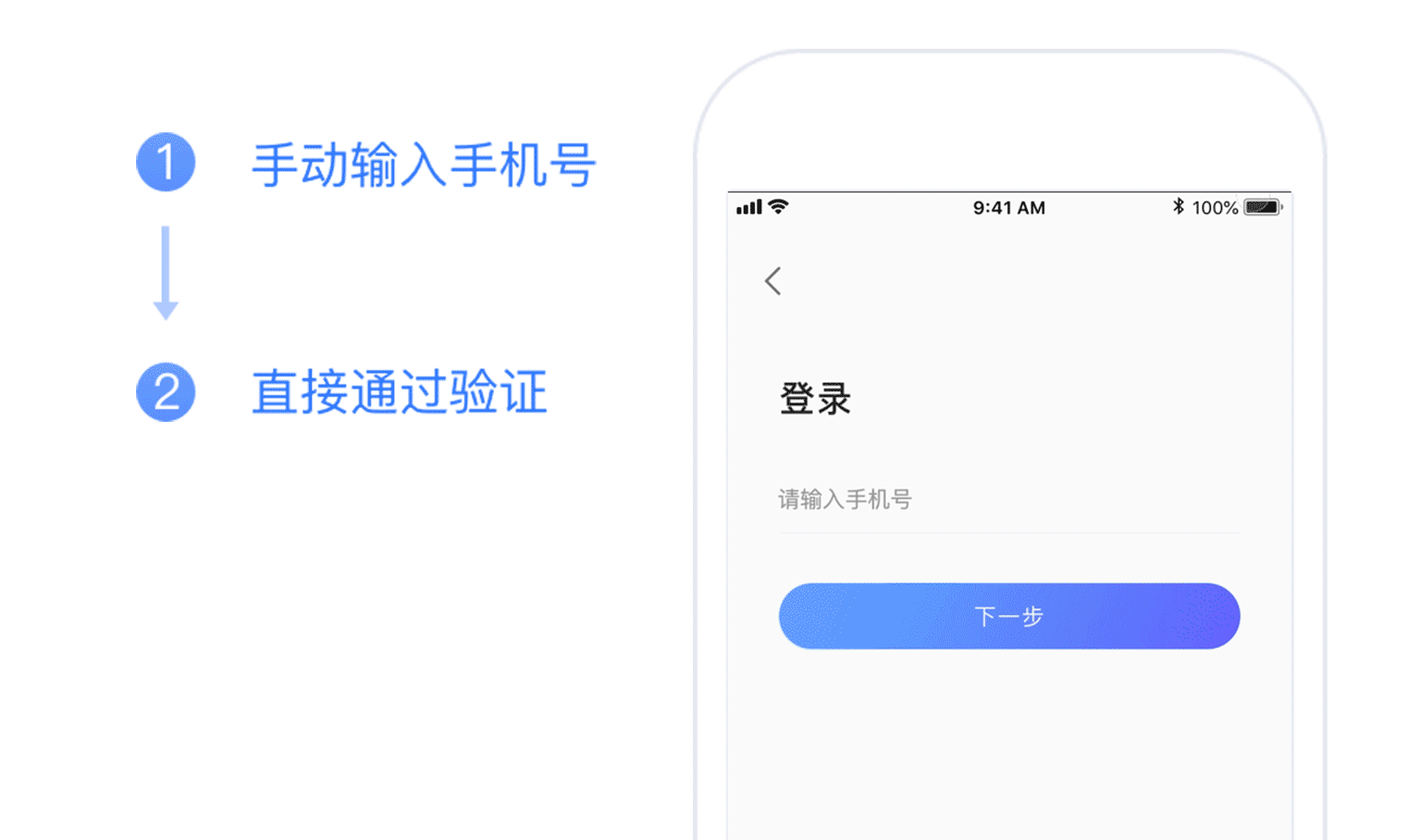 本机认证