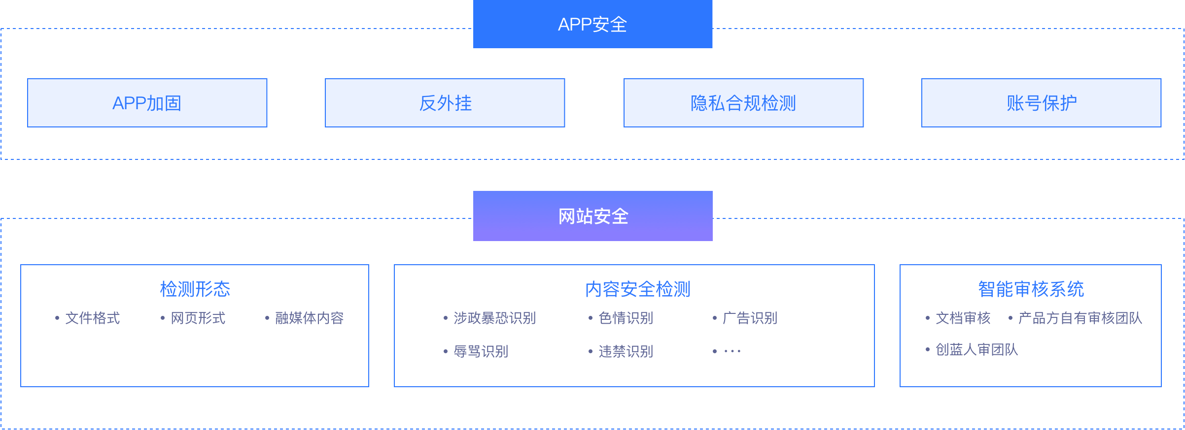 方案架构