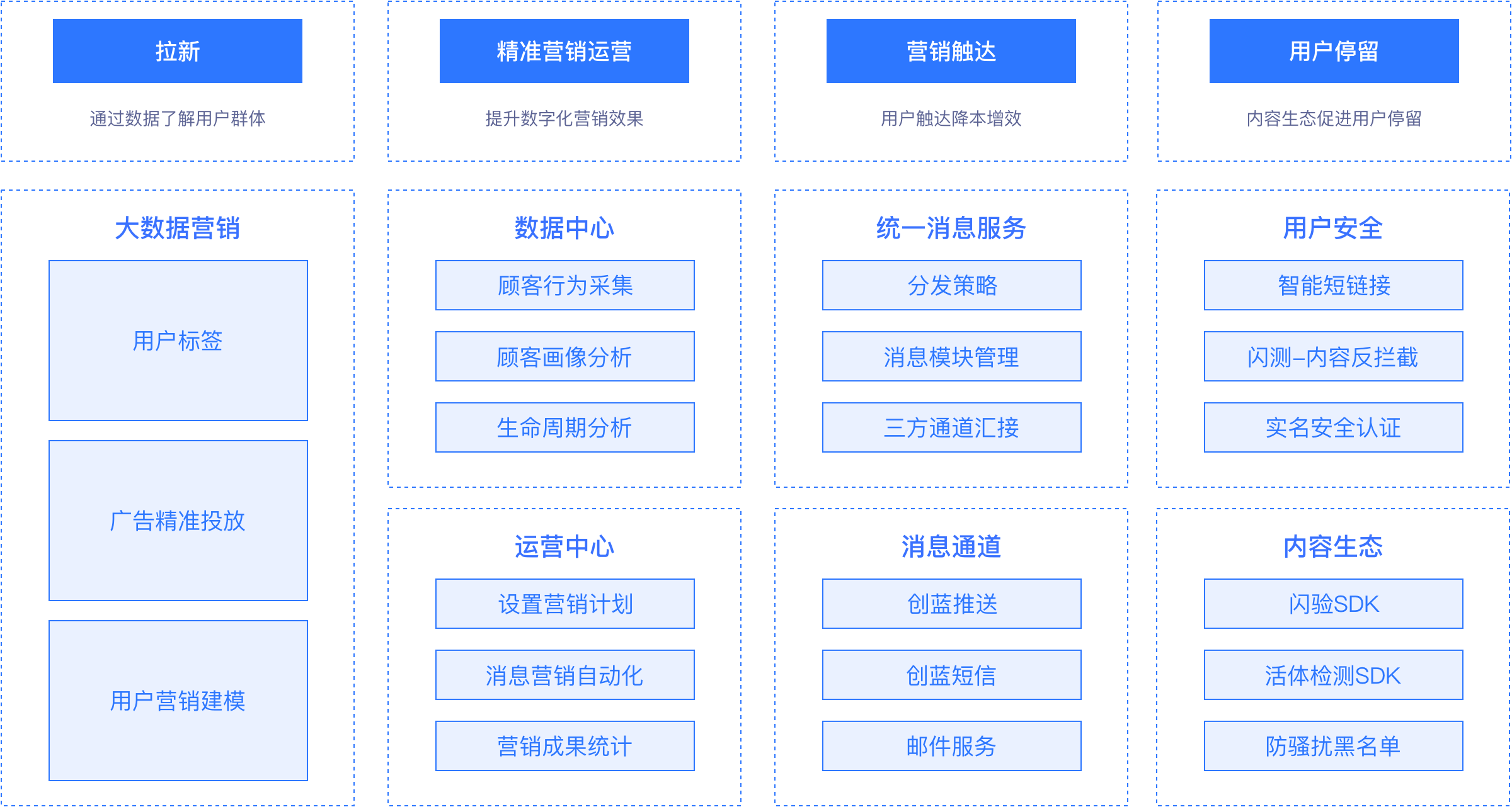 方案架构