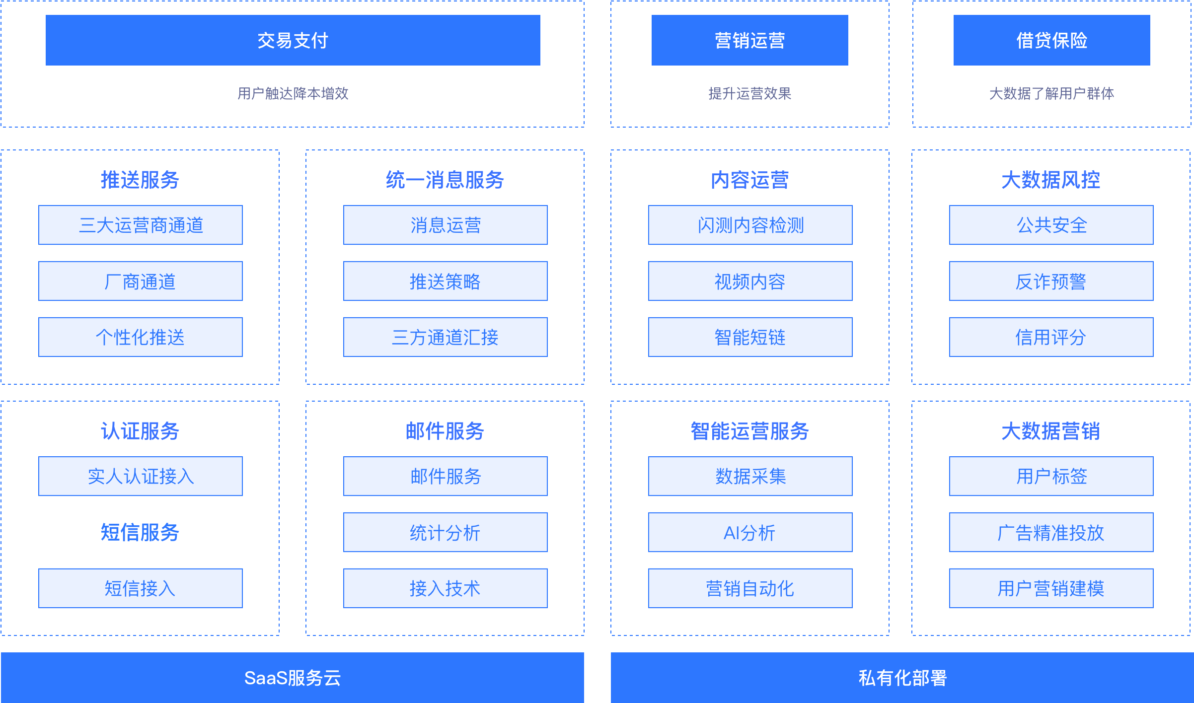 方案架构