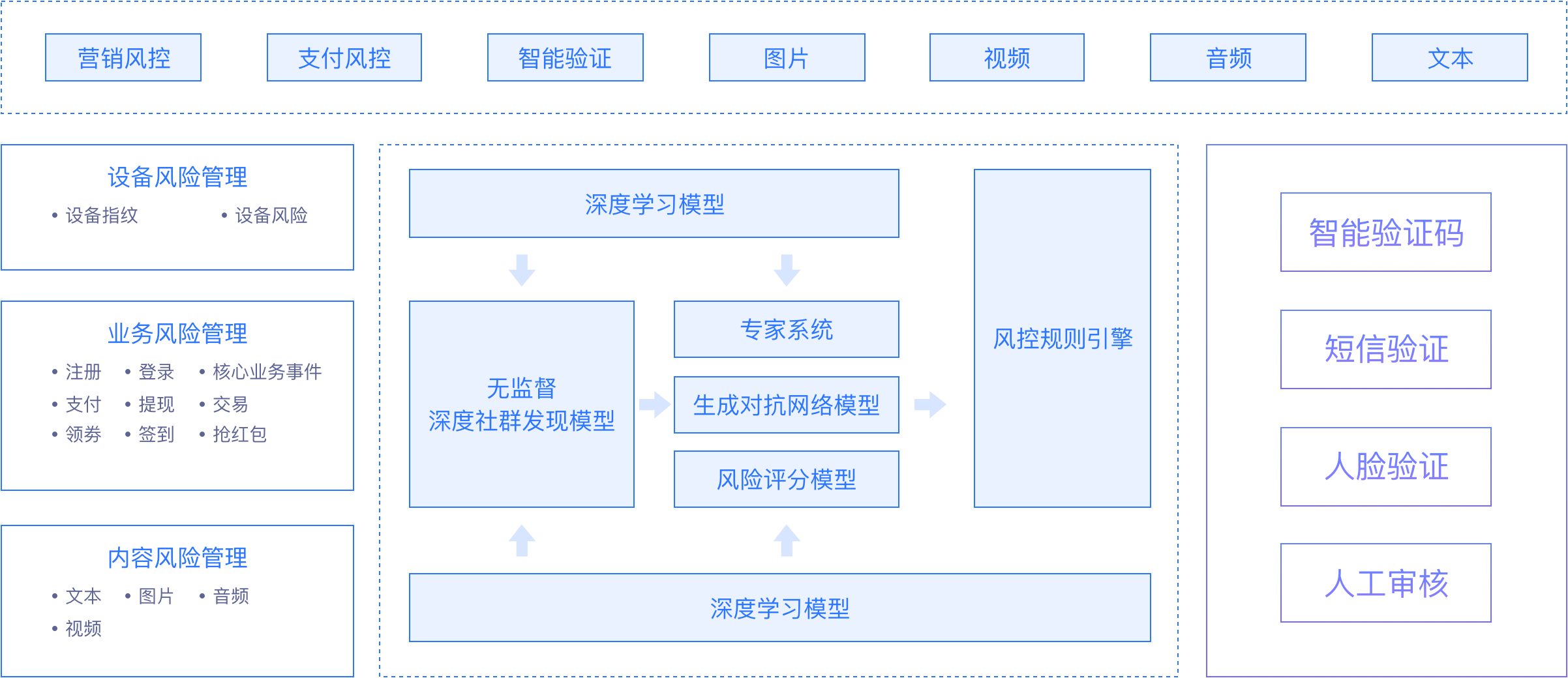 方案架构
